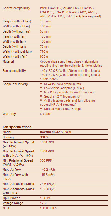 Noctua NH-U14S specifiche tecniche